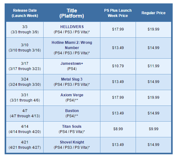 Ps4 Price Chart