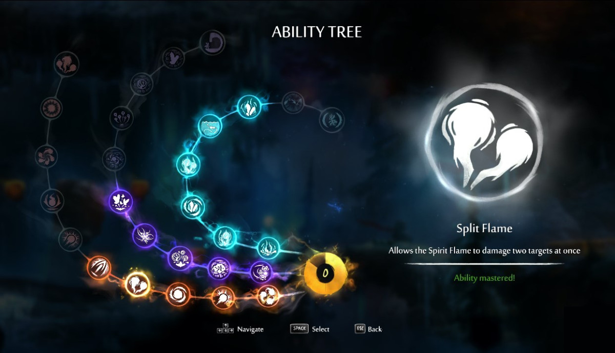 ability tree